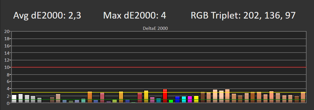 Błędy reprodukcji barw SDR Samsung 55Q80B