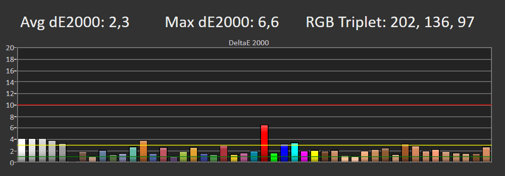 Błędy odwzorowania barw SDR Sony 50X81K