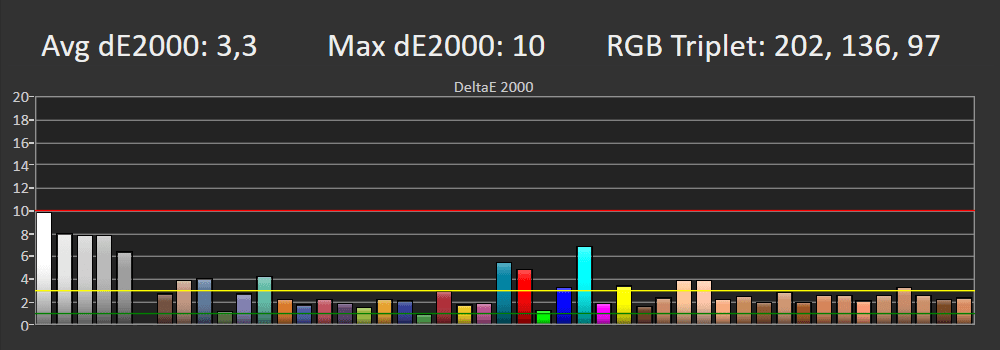 Błędy reprodukcji barw w trybie SDR LG 65QNED863Q