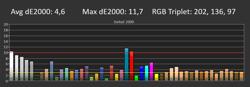 Błędy reprodukcji barw SDR Samsung 32LS03B