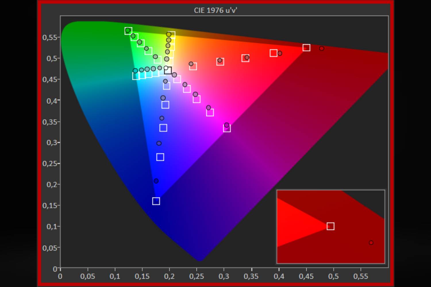 04b-Gigabyte-M28U-diagram-chromatycznosci-sRGB