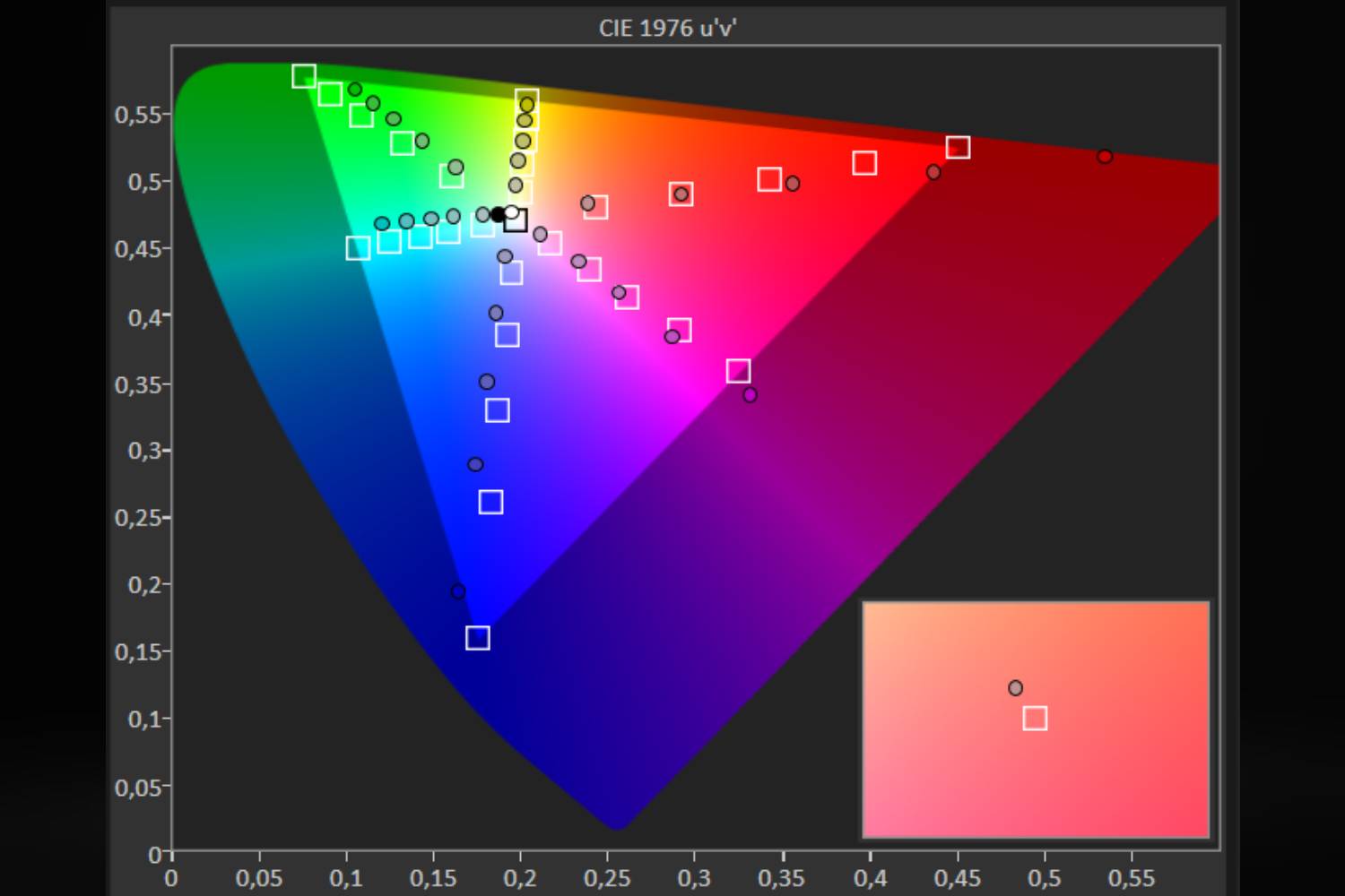 04r-Gigabyte-M28U-diagram-chromatycznosci-Adobe-RGB