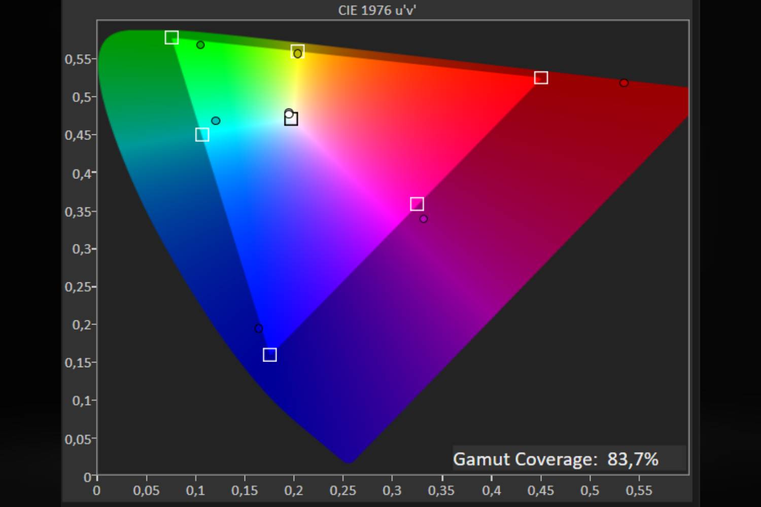 04s-Gigabyte-M28U-pokrycie-Adobe-RGB