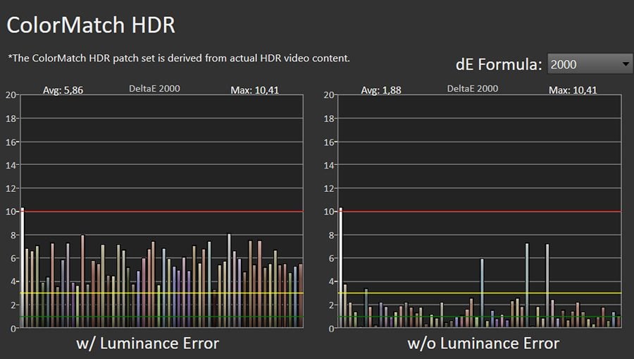 Błędy reprodukcji barw w trybie HDR LG 65QNED863Q