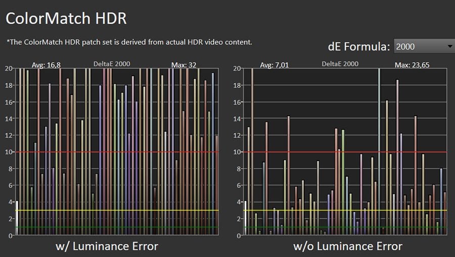 Błędy reprodukcji barw w trybie HDR CHiQ L32H8C