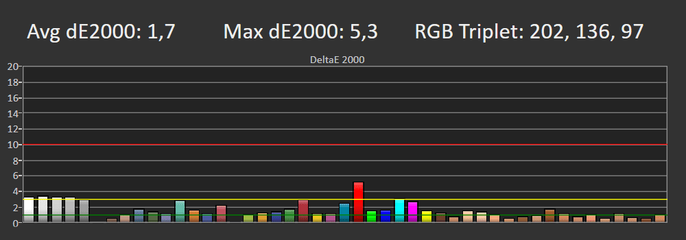 Błędy reprodukcji barw SDR LG 55G2