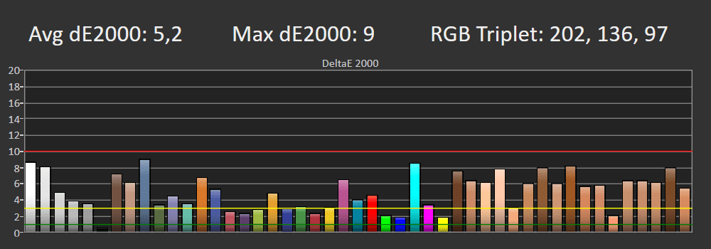 Błędy reprodukcji barw SDR Xiaomi Mi LED TV A2 32″