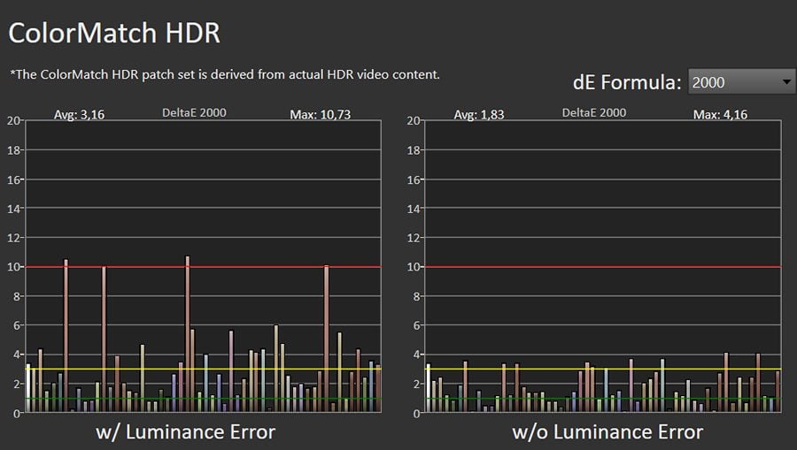 Błędy reprodukcji barw HDR LG 55G2