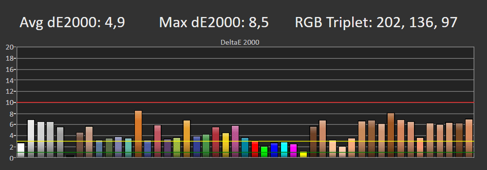 Błędy reprodukcji barw SDR Xiaomi L43M7