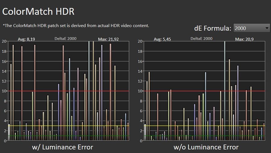 Błędy reprodukcji barw HDR TCL 65P638