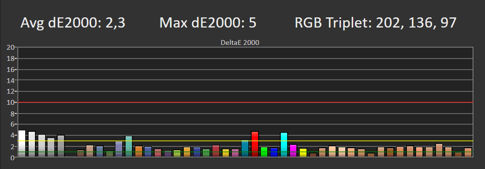 Błędy reprodukcji barw SDR LG OLED48A2