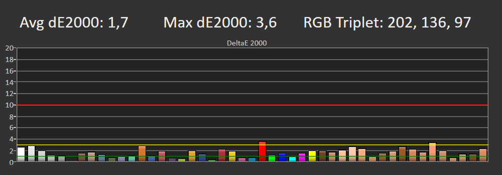 Błędy reprodukcji barw SDR Sony 55A80L