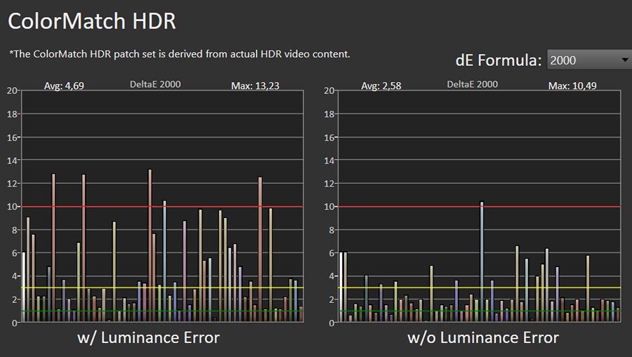 Błędy reprodukcji barw HDR LG OLED65B2