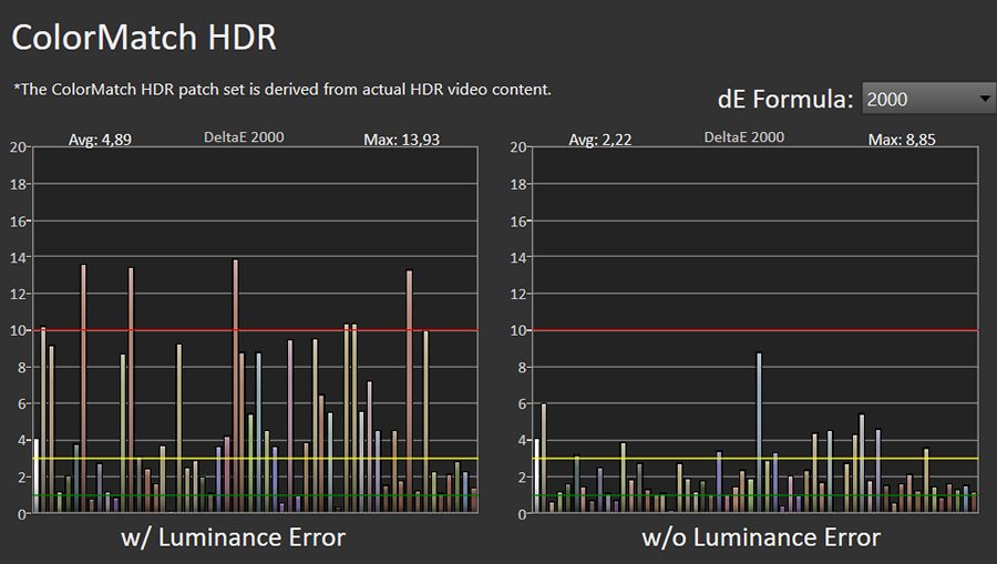 Błędy reprodukcji barw HDR LG OLED48A2