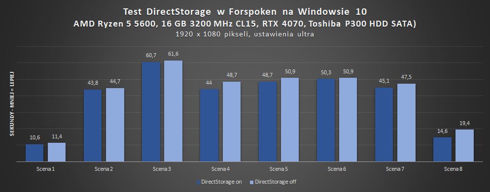 TEST DIRECTX 12 NA WINDOWSIE 7! 