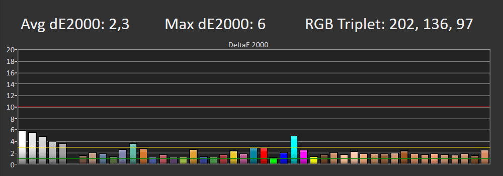 Błędy reprodukcji barw SDR LG OLED55G3