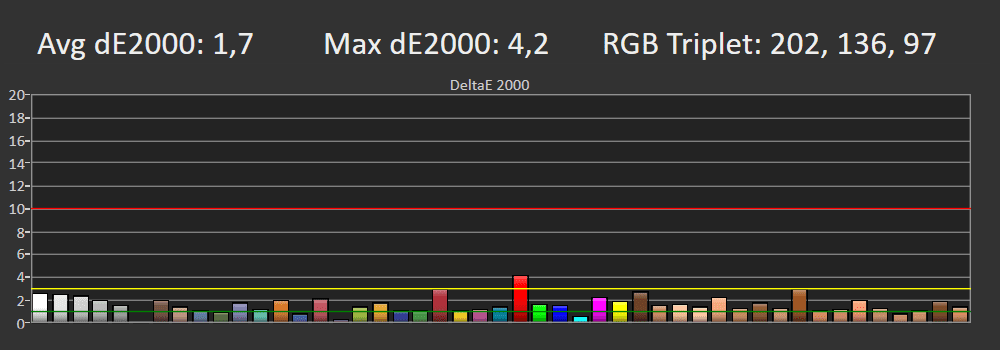 Błędy reprodukcji barw SDR Sony 48A90K