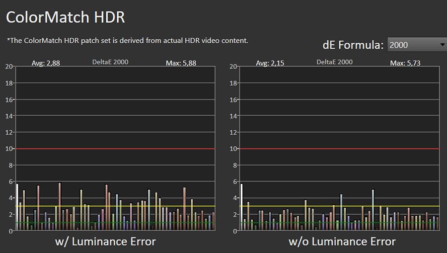 Błędy reprodukcji barw HDR LG OLED55G3