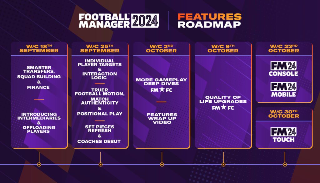 football manager 2024 features roadmap