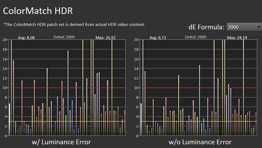 Błędy reprodukcji barw HDR TCL 50C645