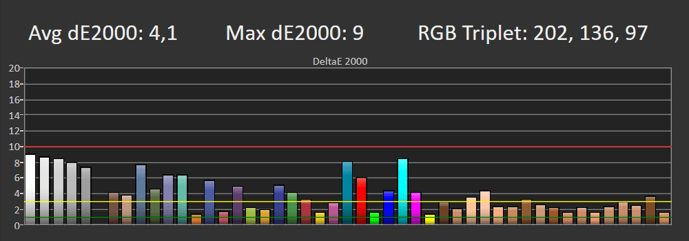 Błędy reprodukcji barw SDR ustawienia fabryczne LG 43UR78003