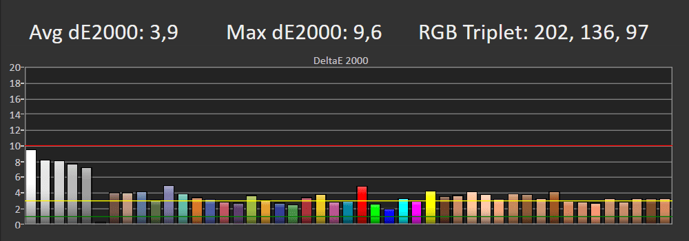 Błędy reprodukcji barw SDR Philips 65PUS8807