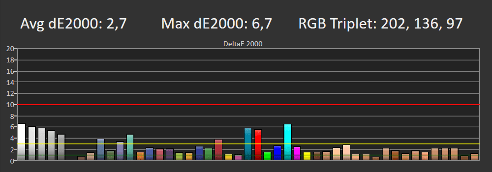 Błędy reprodukcji barw HDR Samsung 55QN85C