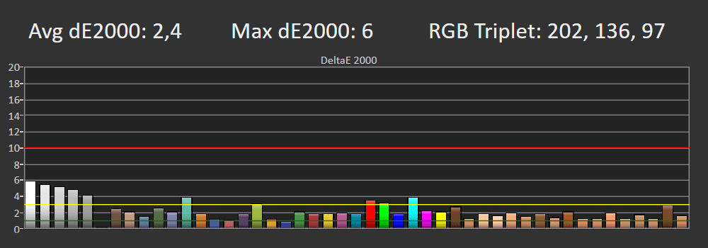 Błędy reprodukcji barw SDR Sony 50X75WL