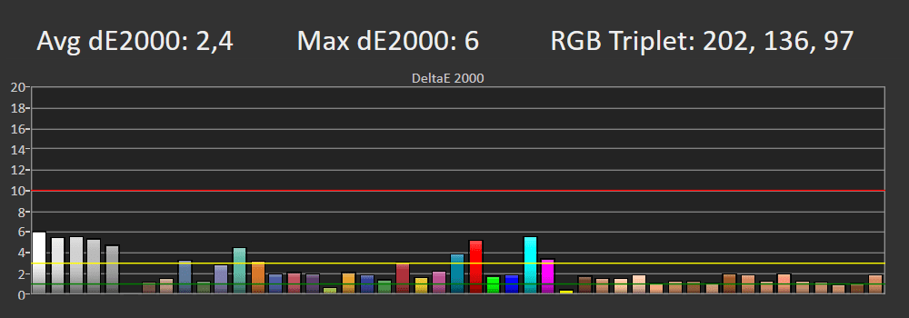 Błędy reprodukcji barw tryb własny SDR Sony 65X90L