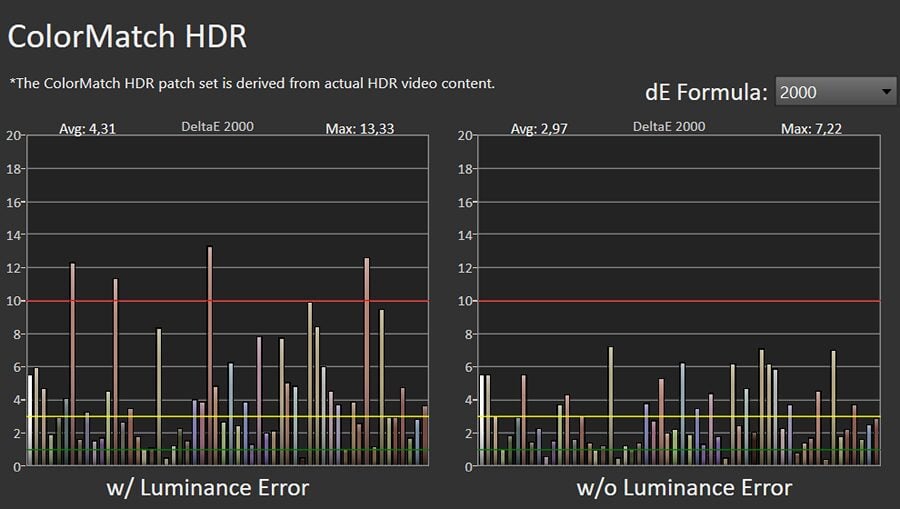 Błędy reprodukcji barw HDR LG OLED42C3