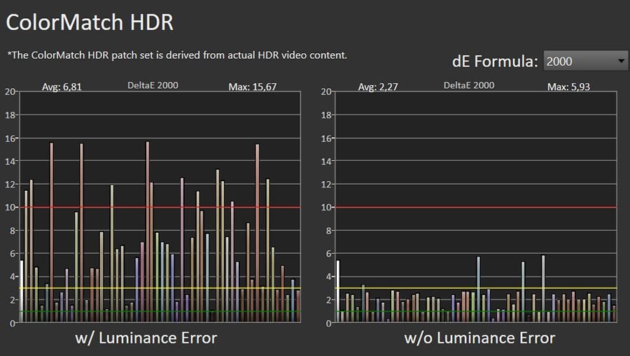 Błędy reprodukcji barw HDR LG OLED65B3