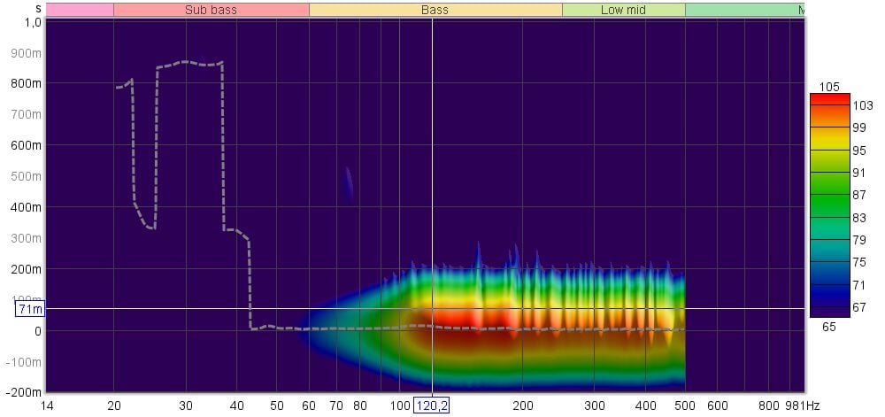 Audio spektogram Samsung 50Q67C