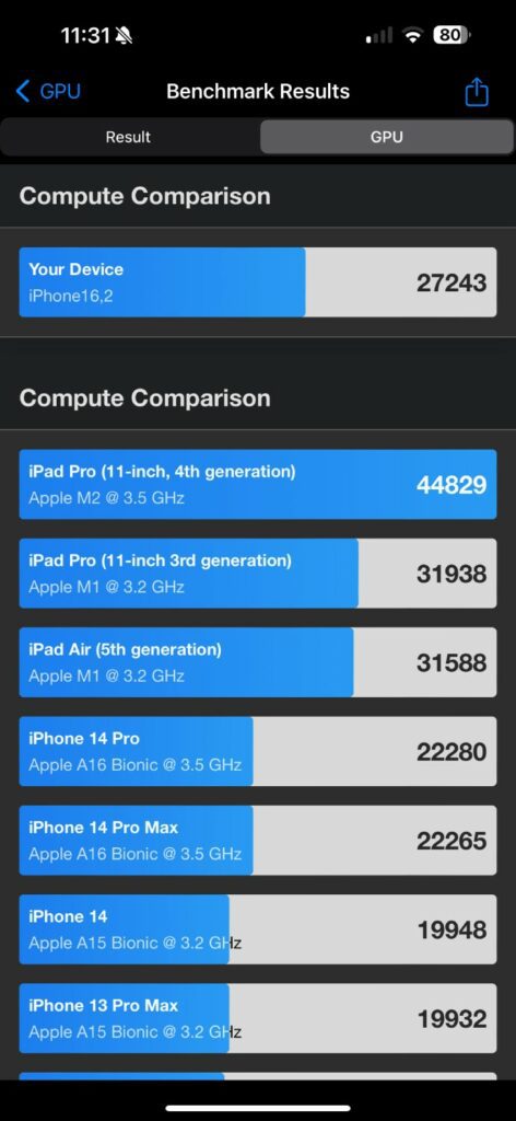 Wyniki benchmarku na iPhone 15 Pro Max
