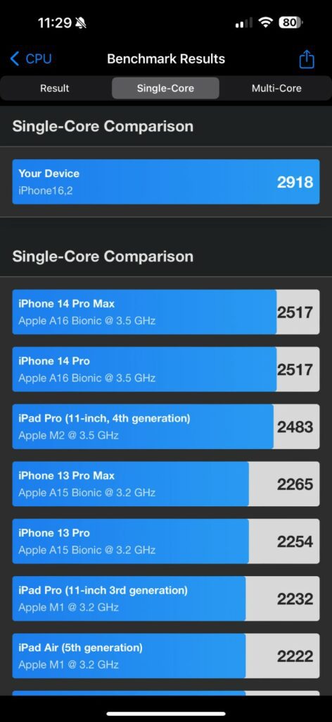 Wyniki benchmarku na iPhone 15 Pro Max