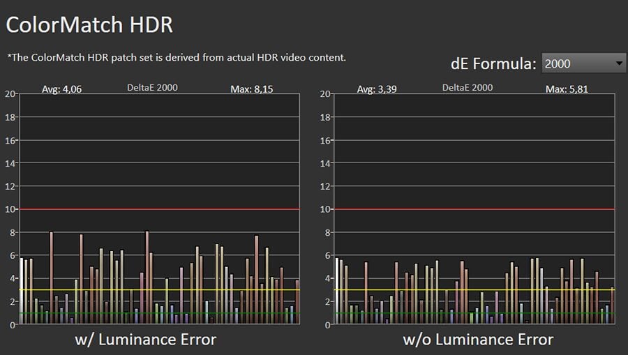 Błędy reprodukcji barw HDR Sony 55A95L