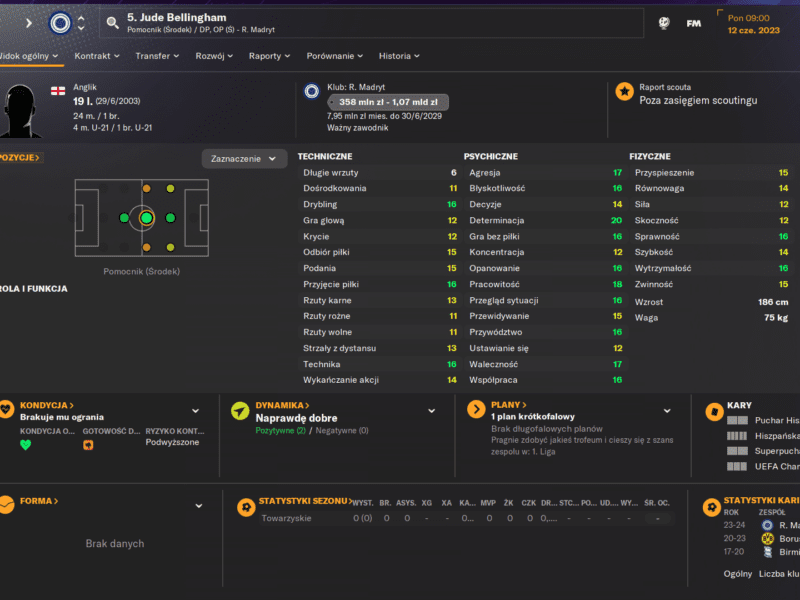 Football Manager 2024 – talenty. Najlepsi młodzi piłkarze w FM24