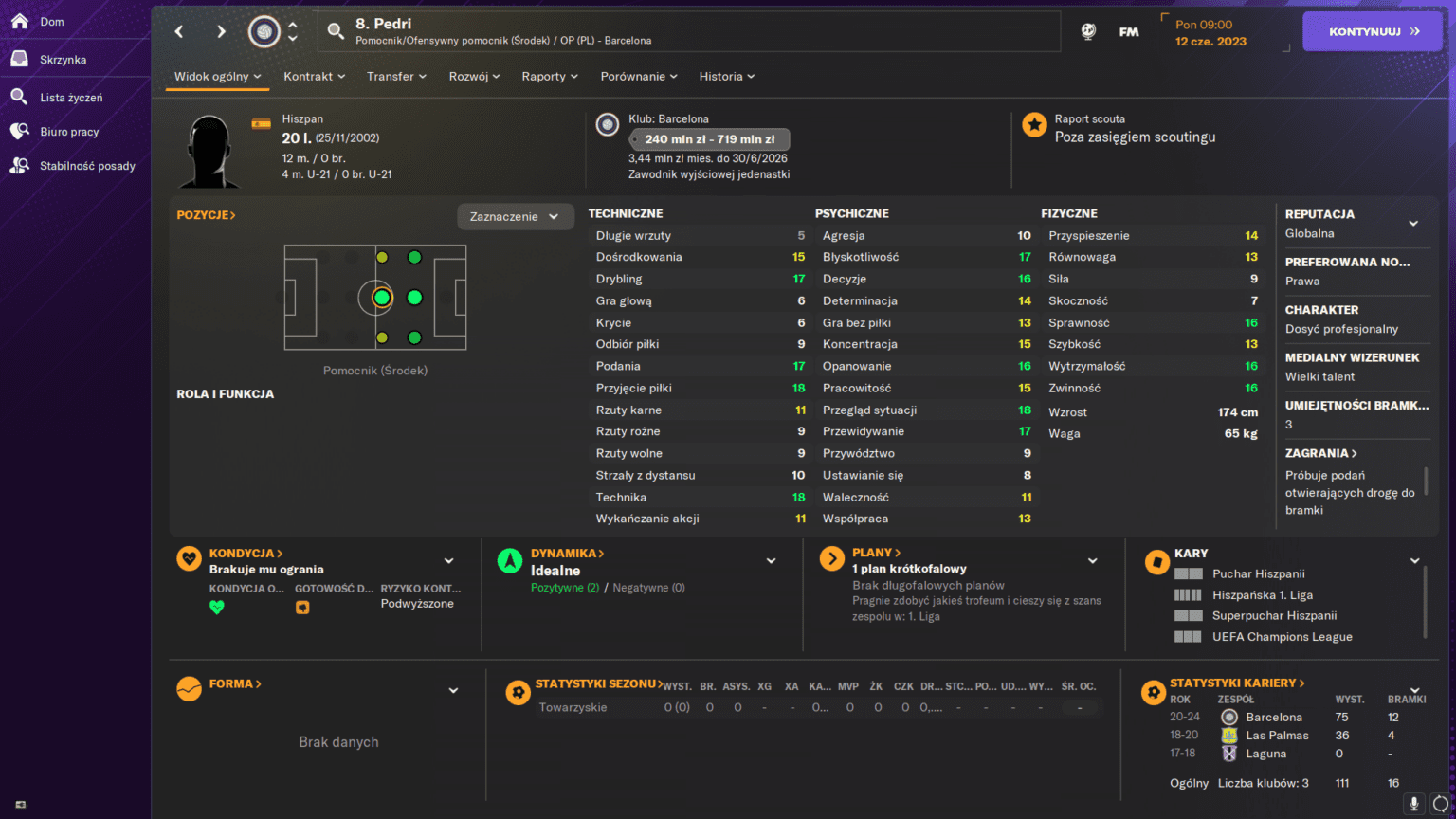 Football Manager 2024 talenty. Najlepsi młodzi piłkarze w FM24 Geex