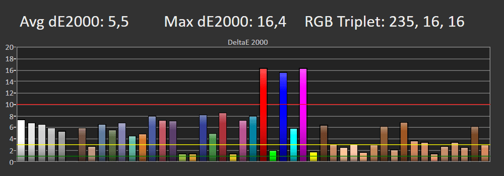 Błędy reprodukcji barw SDR Samsung 43CU7192
