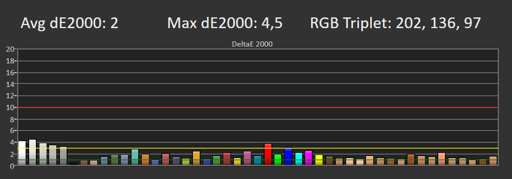 Błędy reprodukcji barw SDR Sony 75x75WL