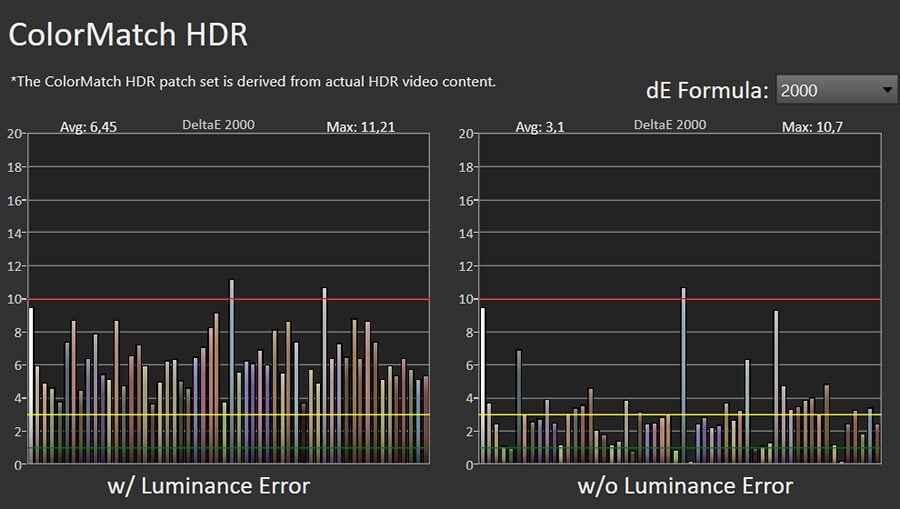 Błędy reprodukcji barw HDR LG 50QNED813R