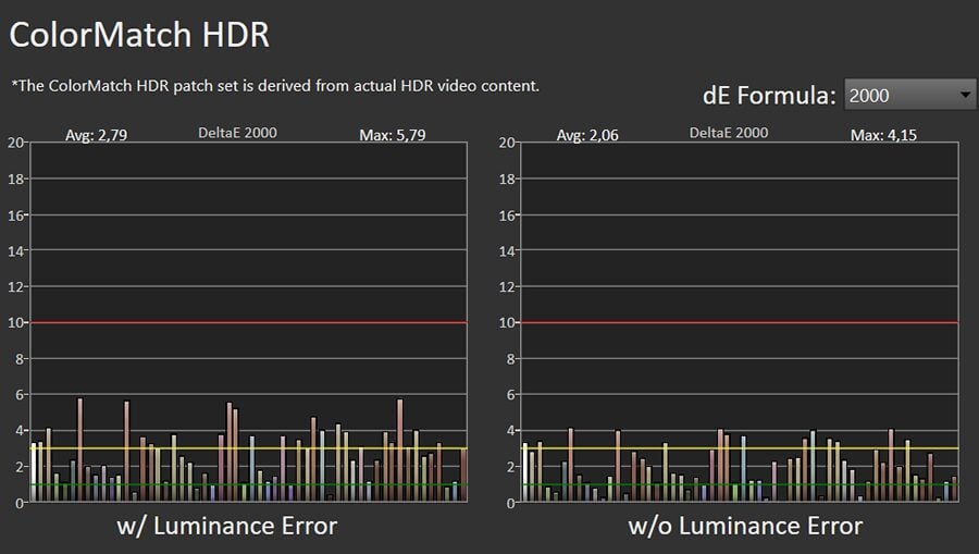 Błędy reprodukcji barw HDR Samsung 55S95C