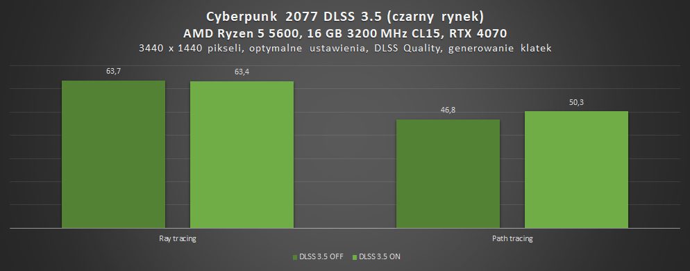 cyberpunk-2077-czarny-rynek-dlss-3-5-test