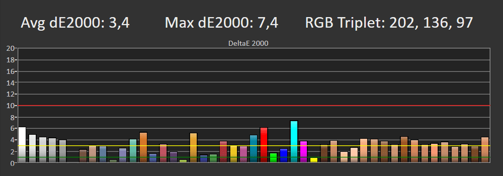 Błędy reprodukcji barw SDR Sony 65X95L