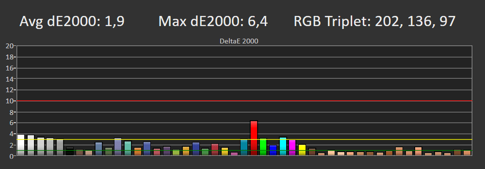 Błędy reprodukcji barw SDR Sony 43X75WL