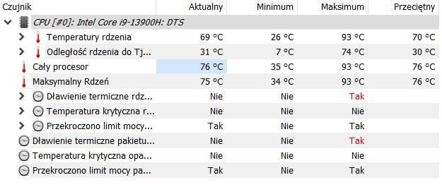 Huawei MateBook D16 2024 temperatury stres