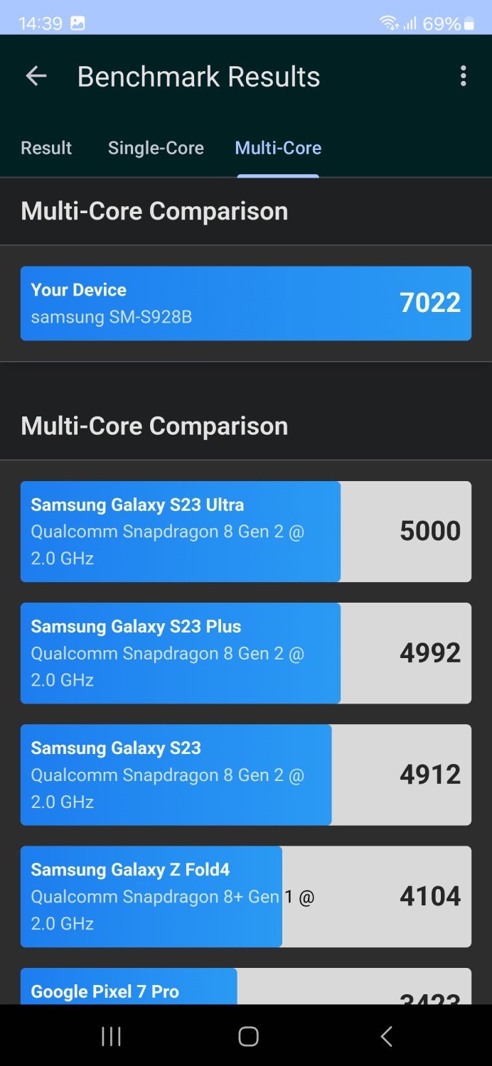 Multi core Samsung Galaxy S24 Ultra