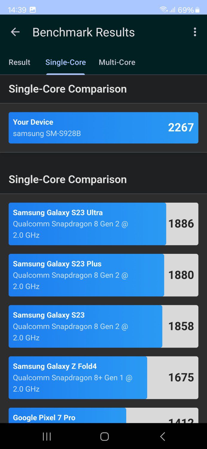 single core Samsung Galaxy S24 Ultra