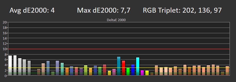 Błędy reprodukcji barw SDR LG 55QNED863R