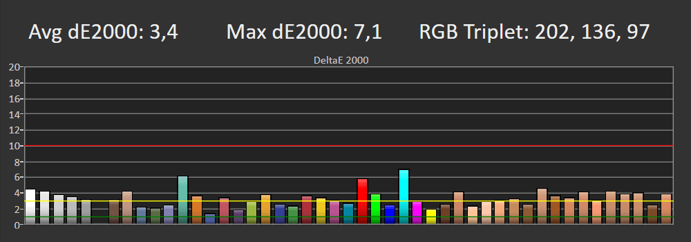 Błędy reprodukcji barw SDR Samsung 43CU8002