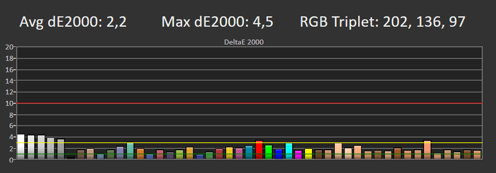 Błędy reprodukcji barw SDR Sony 55X75WL